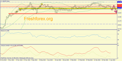 forex-trend-06042015-7.png