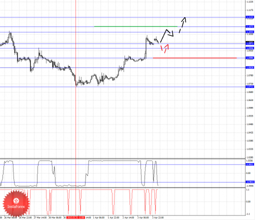 forex-fractal-analysis-06042015-1.png