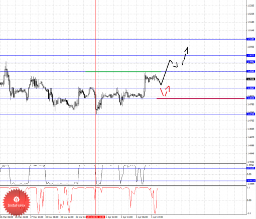 forex-fractal-analysis-06042015-2.png