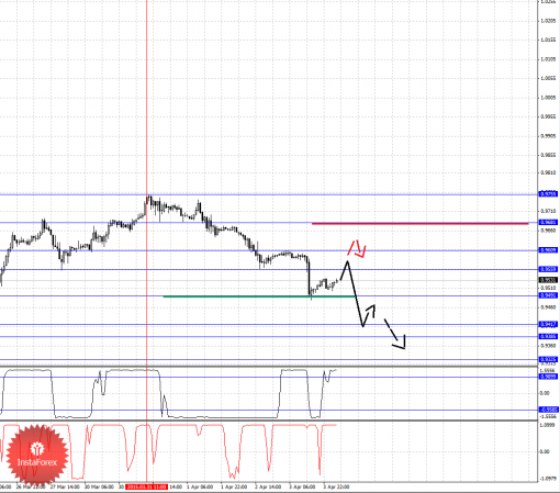 forex-fractal-analysis-06042015-3.png