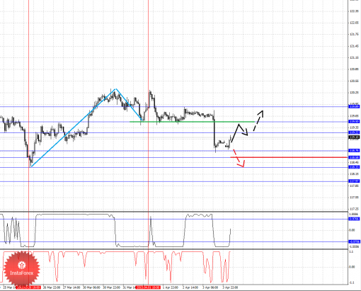 forex-fractal-analysis-06042015-4.png