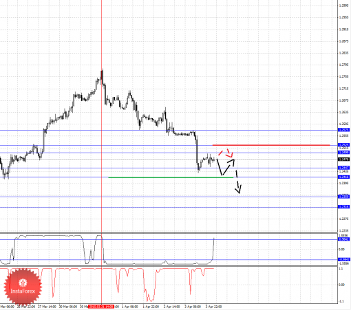 forex-fractal-analysis-06042015-5.png