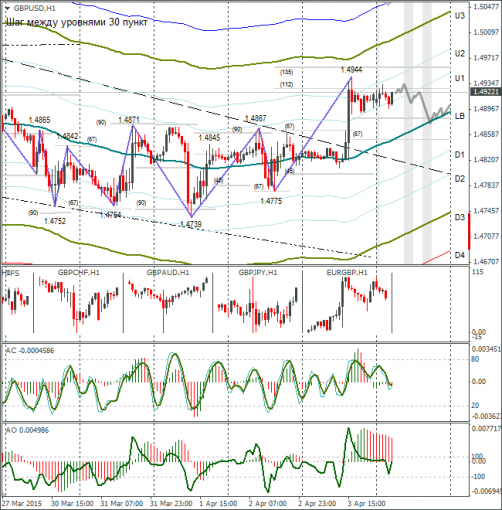 forex-gbpusd-06042015.png