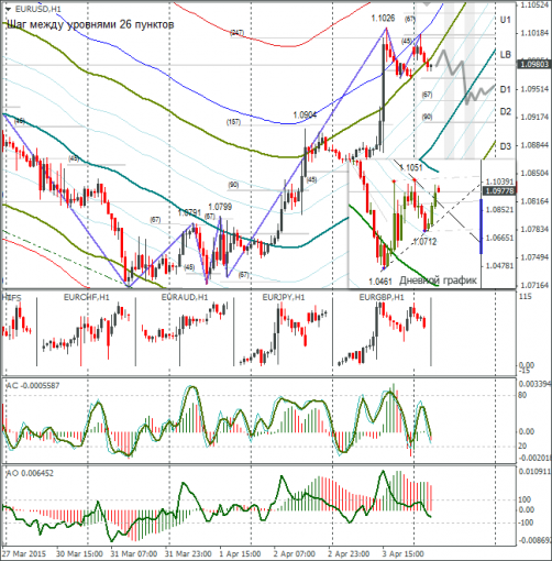 forex-eurusd-06042015.png