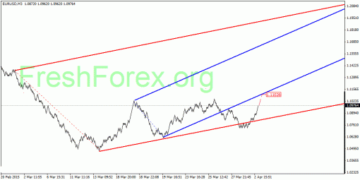 forex-quantum-analysis-06042015-1.gif
