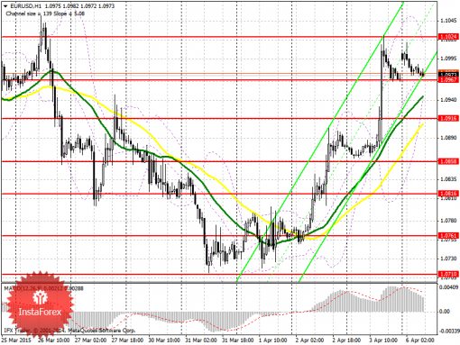 forex-prognosis-06042015.png