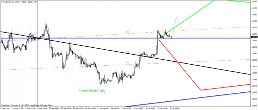 forex-gann-06042015-1.png