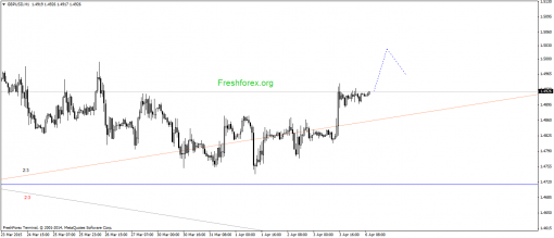 forex-gann-06042015-2.png