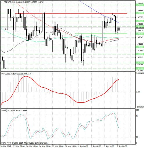 forex-analysis-gbpusd-07042015.jpg