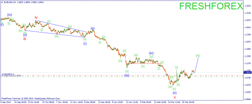 forex-wave-07042015-1.png