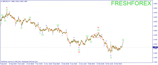 forex-wave-07042015-2.png