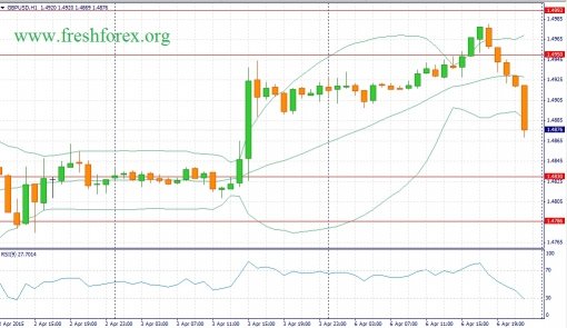 forex-fundamental-analysis-07042015-2.jpg