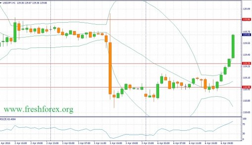 forex-fundamental-analysis-07042015-3.jpg