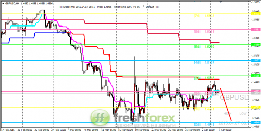 forex-trading-07042015-2.png