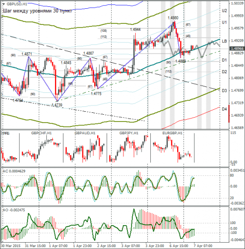 forex-gbpusd-07042015.png