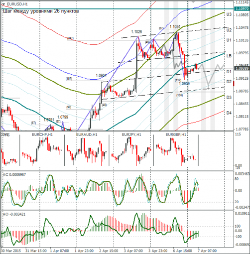 forex-eurusd-07042015.png