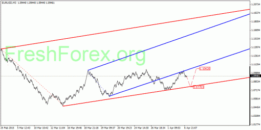 forex-quantum-analysis-07042015-1.gif