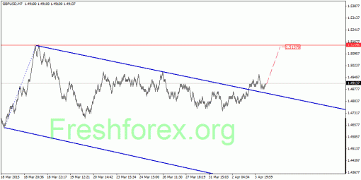 forex-quantum-analysis-07042015-2.gif