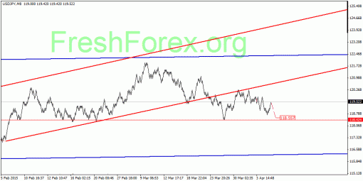 forex-quantum-analysis-07042015-3.gif