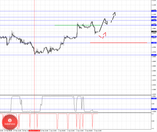 forex-fractal-analysis-07042015-1.png