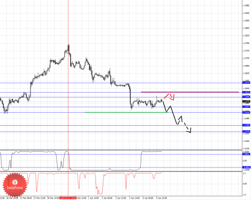 forex-fractal-analysis-07042015-5.png
