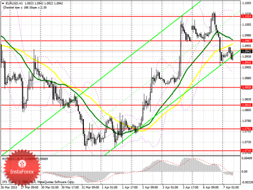 forex-prognosis-07042015.png