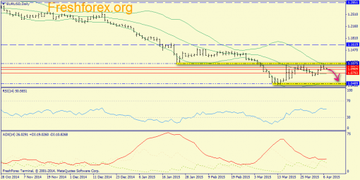 forex-trend-07042015-1.png