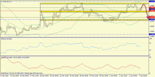 forex-trend-07042015-2.png