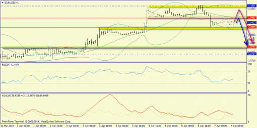 forex-trend-07042015-3.png