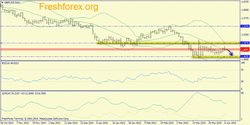 forex-trend-07042015-4.png