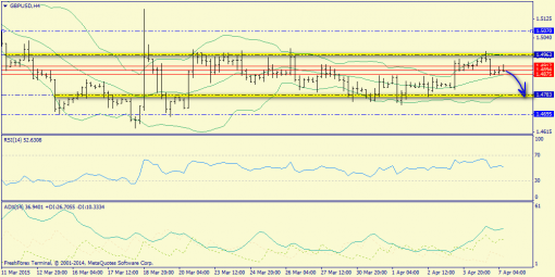 forex-trend-07042015-5.png