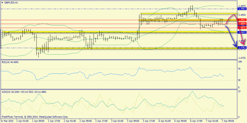 forex-trend-07042015-6.png