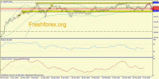 forex-trend-07042015-7.png