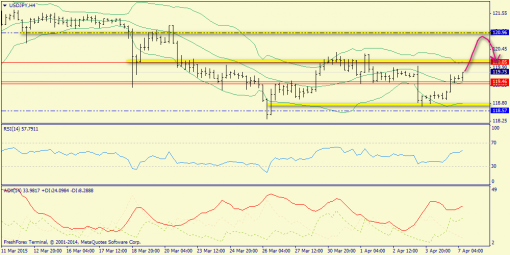 forex-trend-07042015-8.png