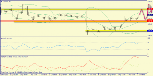 forex-trend-07042015-9.png