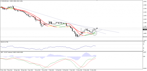 forex-technical-analysis-07042015-1.png