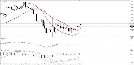 forex-technical-analysis-07042015-2.png