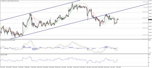 forex-technical-analysis-07042015-3.png