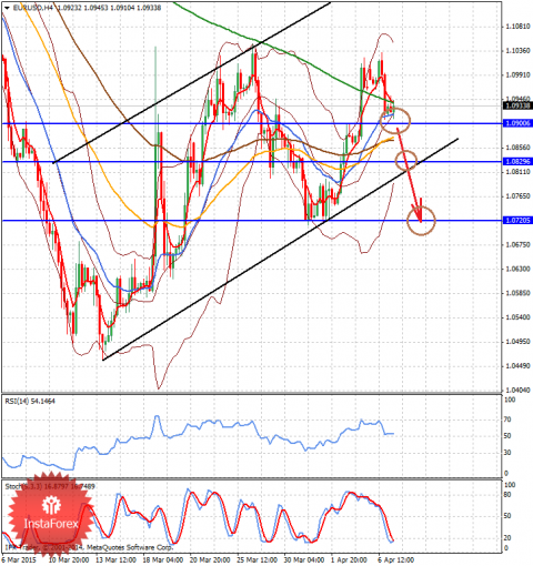 forex-analysis-07042015-1.png