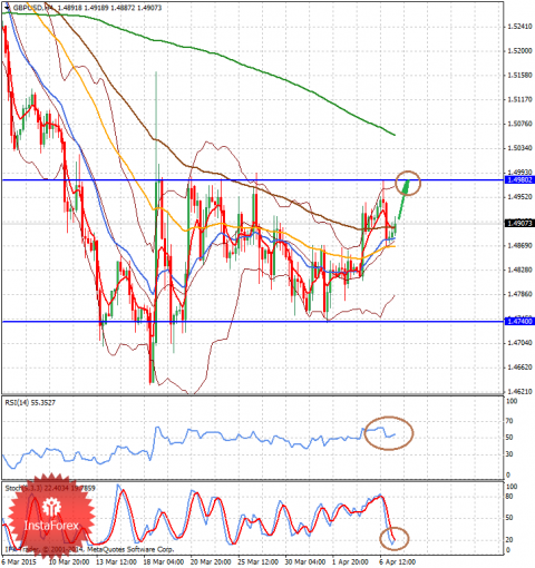 forex-analysis-07042015-2.png