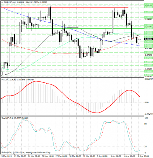 forex-analysis-eurusd-08042015.jpg