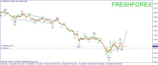 forex-wave-08042015-1.png