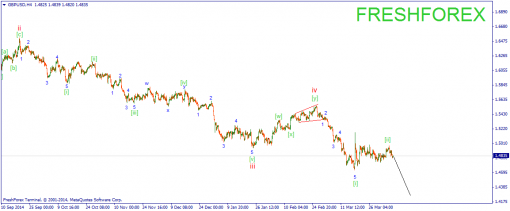 forex-wave-08042015-2.png