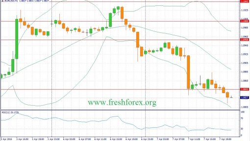forex-fundamental-analysis-08042015-1.jpg