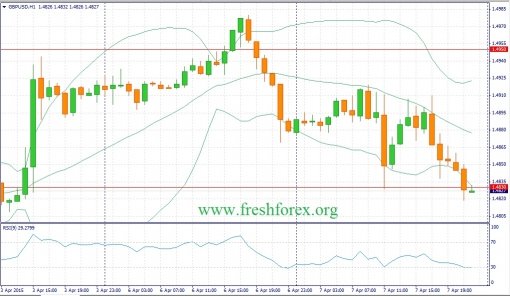forex-fundamental-analysis-08042015-2.jpg