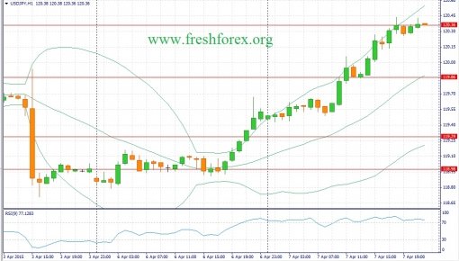 forex-fundamental-analysis-08042015-3.jpg