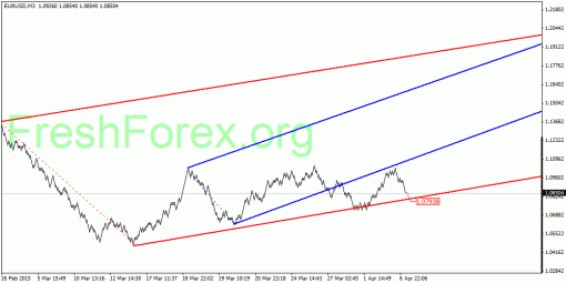 forex-quantum-analysis-08042015-1.gif