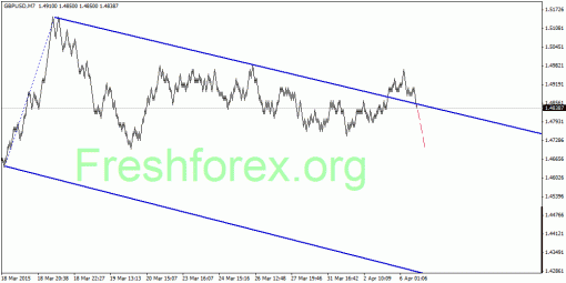 forex-quantum-analysis-08042015-2.gif