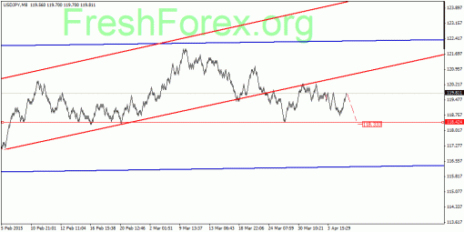 forex-quantum-analysis-08042015-3.gif