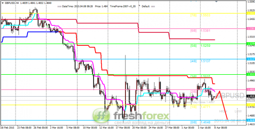 forex-trading-08042015-2.png